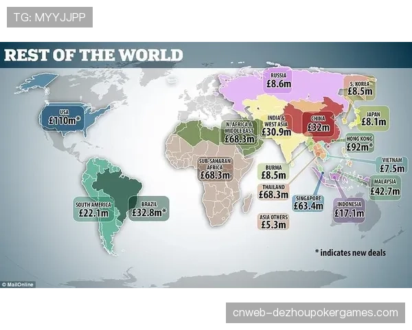 英超海外版权收入再创新高,北美市场贡献最大涨幅