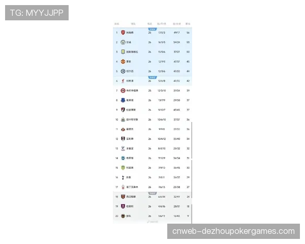 英超第32轮综述：阿森纳战平曼城，利物浦取胜登顶积分榜